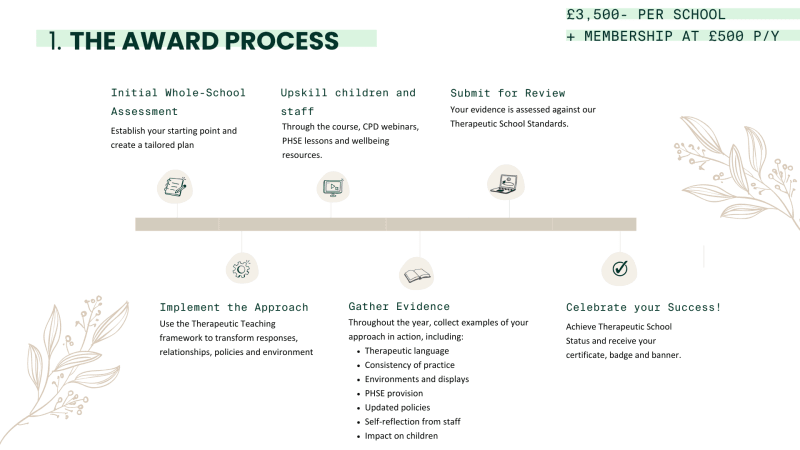 NEW Creating calm comfortable trauma informed spaces for children 1 - Teaching Positive Connections