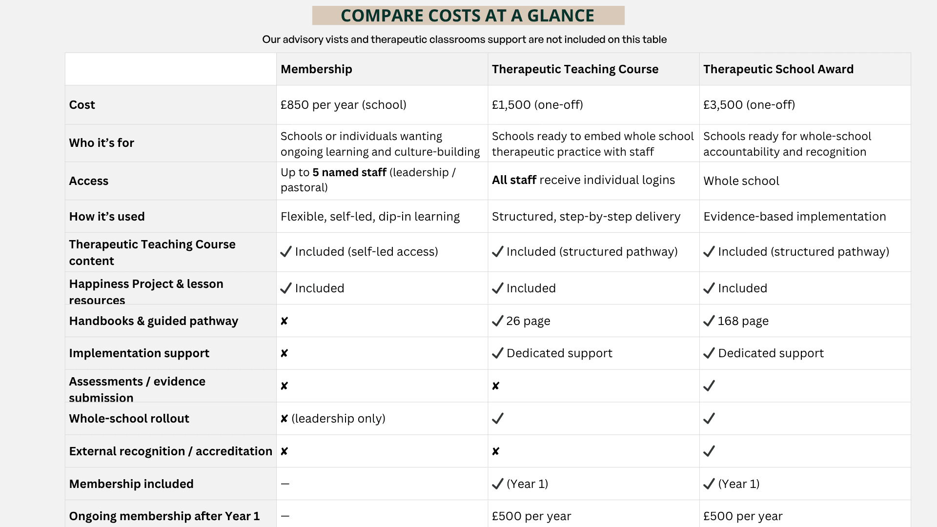 NEW Creating calm comfortable trauma informed spaces for children 5 - Teaching Positive Connections